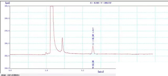 5ppm-2-氯乙醇頂空進(jìn)樣氣相色.gif