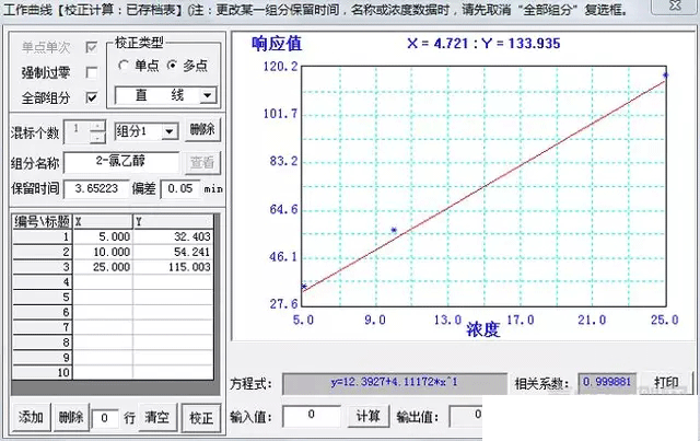 標(biāo)準(zhǔn)曲線圖：.gif