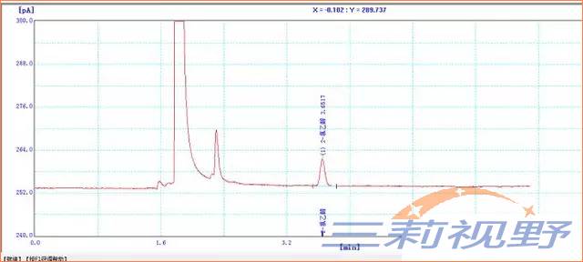 5ppm-2-氯乙醇頂空進(jìn)樣氣相色.jpg