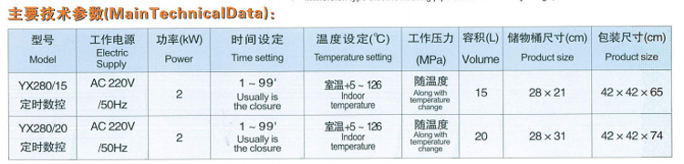 YX280定時數(shù)控參數(shù)表.jpg