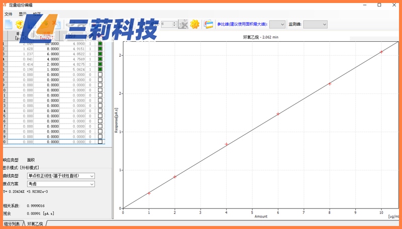 GC218氣相色譜儀醫(yī)用口罩中環(huán)氧乙烷殘留檢測(cè)分析方案 (3).jpg