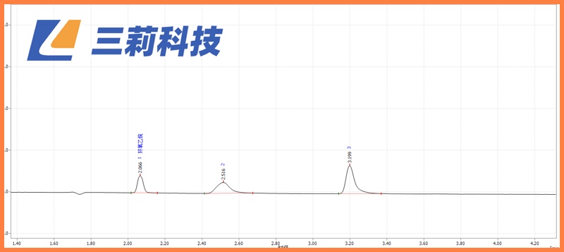 GC218氣相色譜儀醫(yī)用口罩中環(huán)氧乙烷殘留檢測(cè)分析方案 (4).jpg