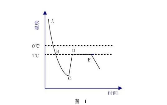 拉烏爾冰點(diǎn)下降法測量原理.png