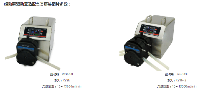 WG600F工業(yè)智能型蠕動(dòng)泵-(1).gif