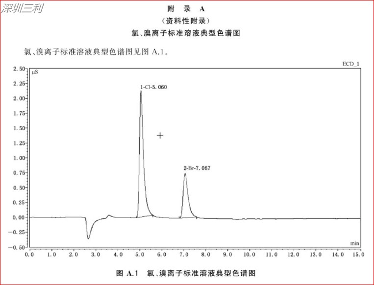 GB∕T34692-2017熱塑性彈性體鹵素含量的測(cè)定 (8).jpg