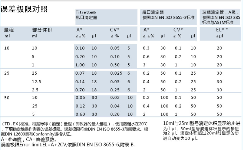 05cs參數(shù).png
